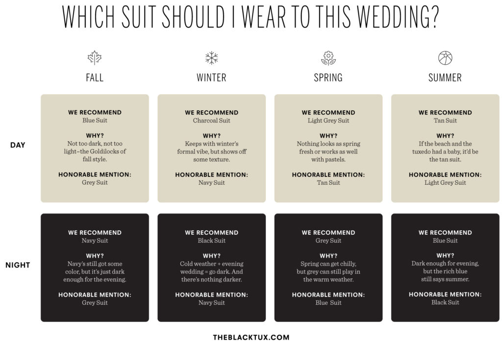 Which Men's Wedding Suit Should I Wear Chart by The Black Tux