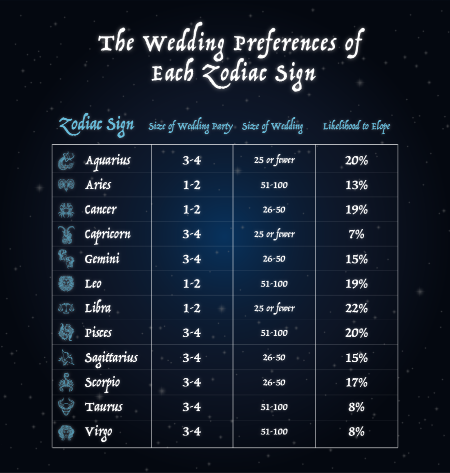 Every Zodiac Sign In Order By Month : Insights Into Every Aspects Of ...